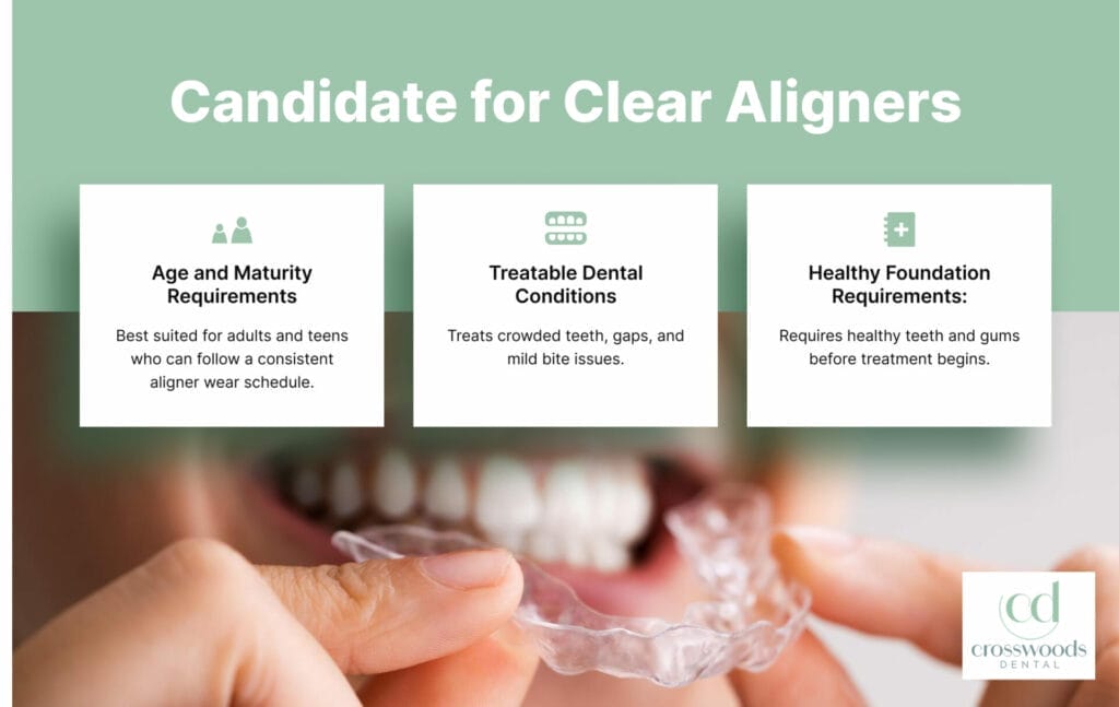 Candidate for clear aligners